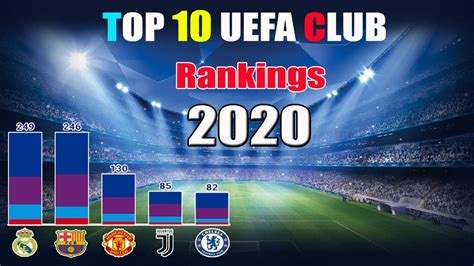 uefa club ranking 2020 2021